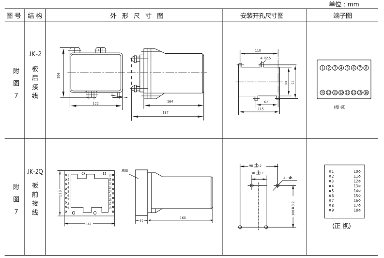 ZJC-3靜態沖擊繼電器外形及開孔尺寸圖3 ZJC-3靜態沖擊繼電器外形及開孔尺寸圖3
