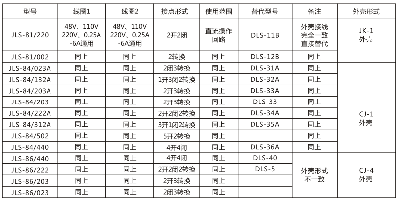 JLS-81/002靜態雙位置繼電器技術參數圖片