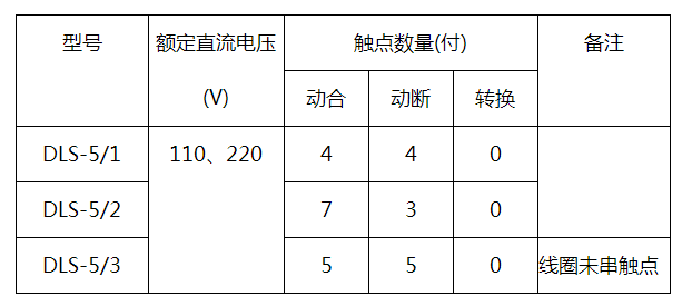 DLS-5/2雙位置繼電器觸點形式 DLS-5/2雙位置繼電器觸點形式
