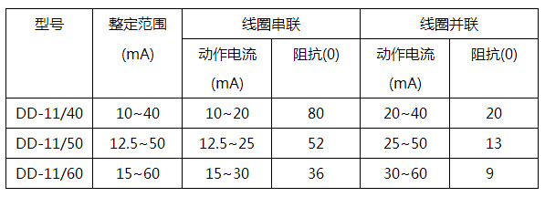 DD-11/40接地繼電器技術參數