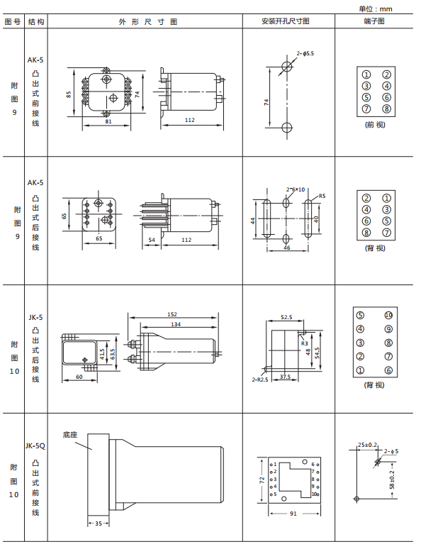 JX-A/2A靜態信號繼電器外形尺寸及開孔尺寸圖2 JX-A/2A靜態信號繼電器外形尺寸及開孔尺寸圖2