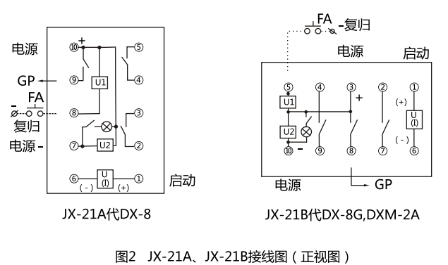 JX-21B集成電路信號(hào)繼電器型號(hào)名稱圖3 JX-21B集成電路信號(hào)繼電器型號(hào)名稱圖3
