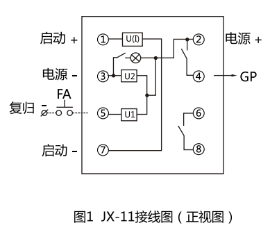 JX-21A集成電路信號(hào)繼電器型號(hào)名稱(chēng)圖2