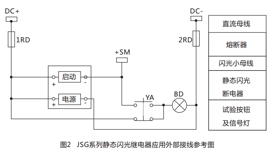 JSG-C型靜態閃光繼電器結構特點圖 JSG-C型靜態閃光繼電器結構特點圖