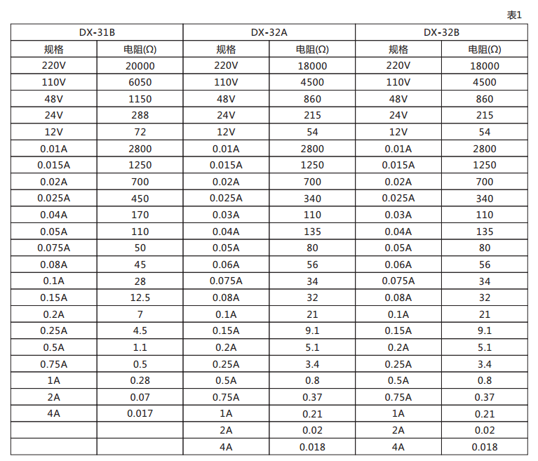 DX-32B信號繼電器技術數(shù)據(jù)圖