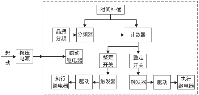 SSJ8-22A高精度時間繼電器工作原理圖片
