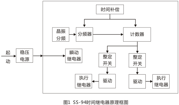 SS-94/4時間繼電器工作原理圖片 SS-94/4時間繼電器工作原理圖片
