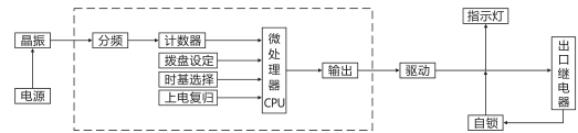 SJ-11A/136集成電路時(shí)間繼電器工作原理圖片 SJ-11A/136集成電路時(shí)間繼電器工作原理圖片