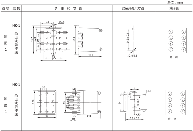 SJ-11A/136集成電路時(shí)間繼電器外形尺寸及開(kāi)孔尺寸圖片一 SJ-11A/136集成電路時(shí)間繼電器外形尺寸及開(kāi)孔尺寸圖片一