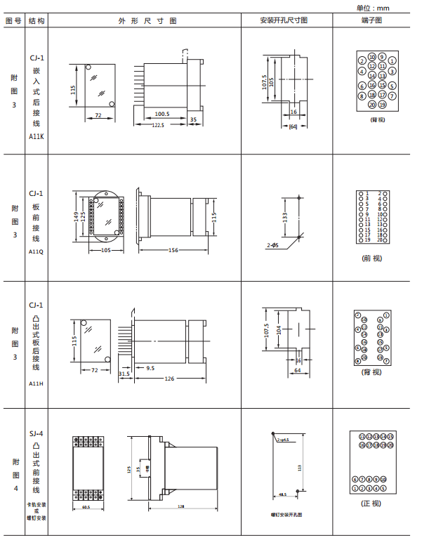 JWY-42A無(wú)輔助源電壓繼電器外形及開(kāi)孔尺寸2 JWY-42A無(wú)輔助源電壓繼電器外形及開(kāi)孔尺寸2