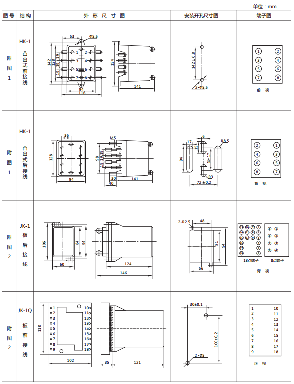 JY-12A靜態電壓繼電器外形及開孔尺寸 JY-12A靜態電壓繼電器外形及開孔尺寸