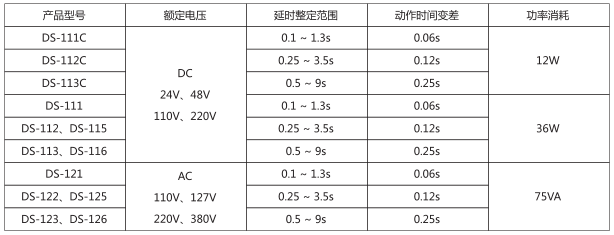 DS-122時間繼電器主要技術數據圖片