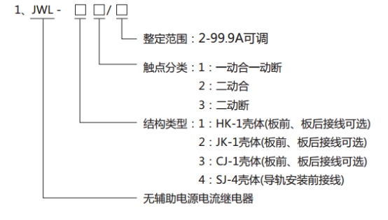 JWL-13繼電器型號(hào)分類(lèi)及其含義