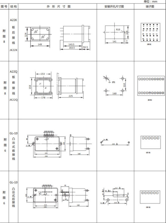 JL-C/22-1、2反時限電流繼電器外形尺寸及開孔尺寸2 JL-C/22-1、2反時限電流繼電器外形尺寸及開孔尺寸2