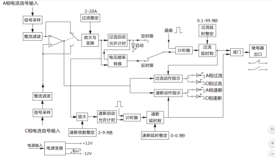 JGL-81/Ⅱ二相靜態反時限過流繼電器工作原理圖