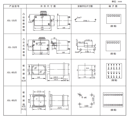 JGL-81/Ⅱ二相靜態反時限過流繼電器外形結構及安裝開孔尺寸圖