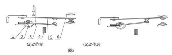 GL-13/10過流繼電器調試動作圖片