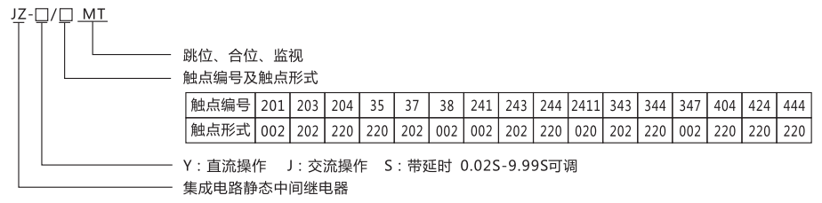 JZ-S-343MT跳位、合位、電源監視中間繼電器型號命名及含義 JZ-S-343MT跳位、合位、電源監視中間繼電器型號命名及含義