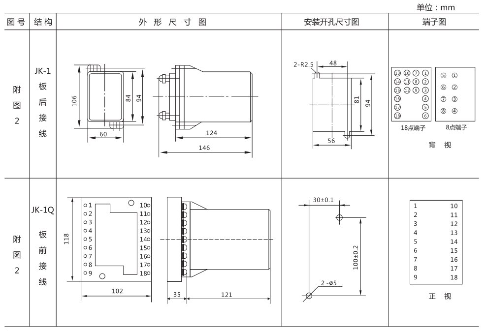 ZZ-S-13分閘、合閘、電源監視綜合控制裝置外形尺寸及開孔尺寸