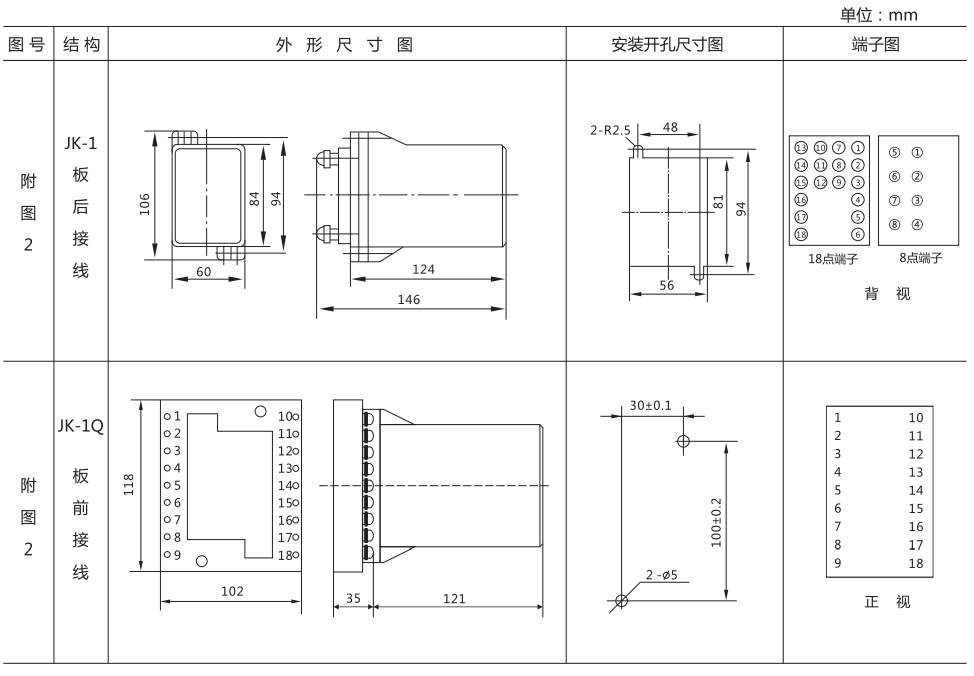 DZ-3/Z4中間繼電器外形結(jié)構(gòu)及開孔尺寸圖 DZ-3/Z4中間繼電器外形結(jié)構(gòu)及開孔尺寸圖