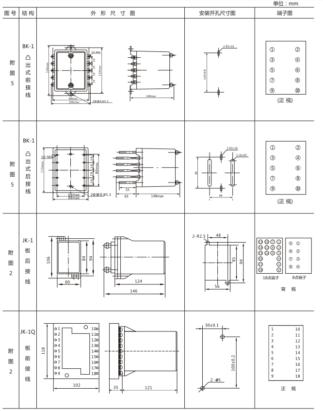 JZY（J)-404靜態中間繼電器外形尺寸及開孔尺寸