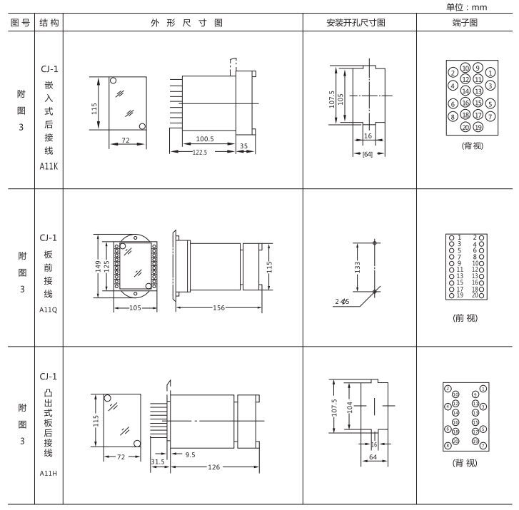 JZ-B-12B靜態防跳中間繼電器外形尺寸及開孔尺寸圖 JZ-B-12B靜態防跳中間繼電器外形尺寸及開孔尺寸圖