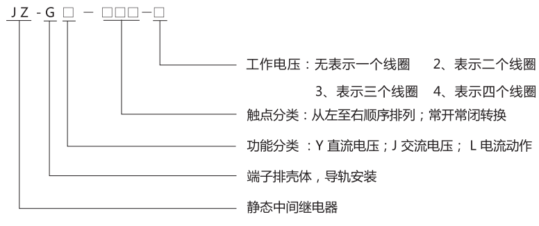 JZ-GY(J)-800端子排靜態中間繼電器型號分類及含義