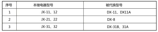 JX-32靜態信號繼電器與被替換老型號對照表圖片