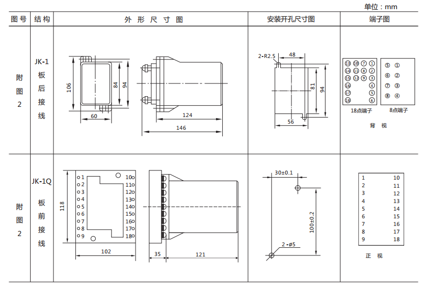 ZJ3-4C/80快速中間繼電器外形及開孔尺寸 ZJ3-4C/80快速中間繼電器外形及開孔尺寸