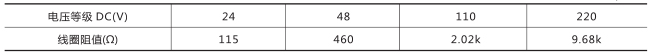 額定電壓及線(xiàn)圈阻值