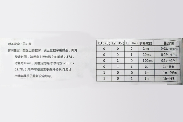 鑒定方法及使用 鑒定方法及使用