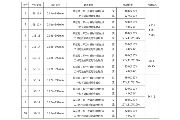 1563526613216304.jpg 型號分類.jpg