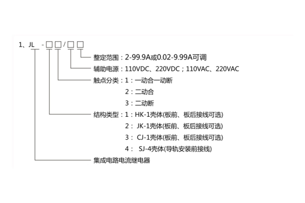 JL-11電流繼電器分類(lèi)及其含義