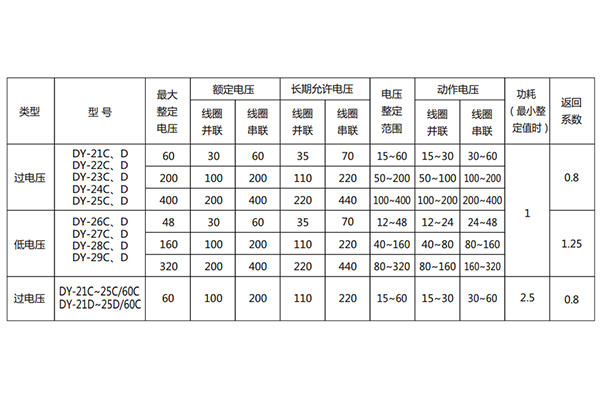 技術要求 技術要求