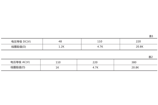 線(xiàn)圈阻值 線(xiàn)圈阻值