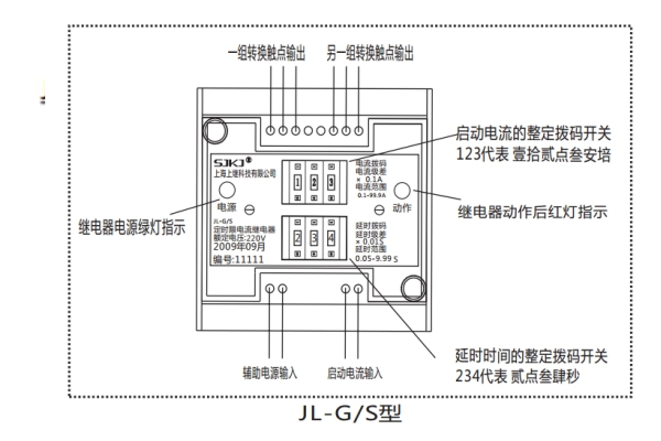 使用方法 使用方法