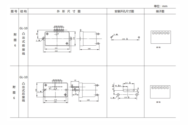 開孔尺寸 開孔尺寸