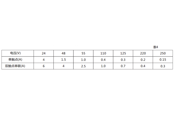 技術參數 技術參數